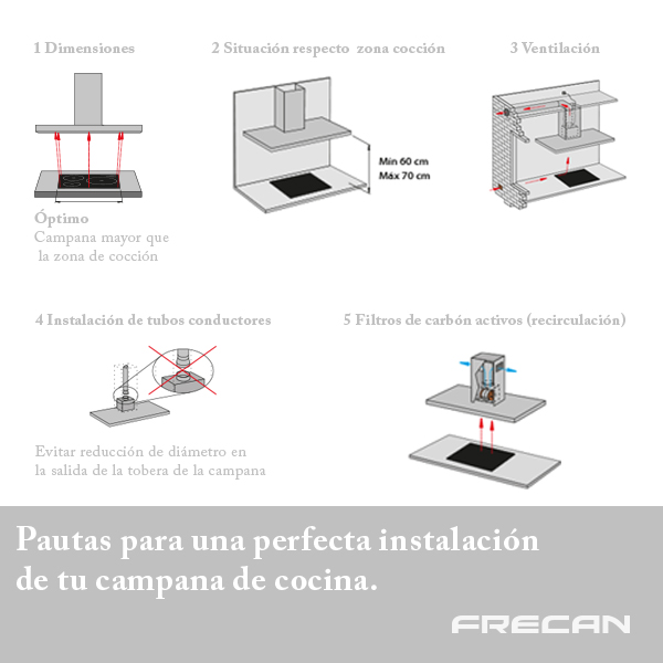 Pautas Para Una Perfecta Instalacion De Tu Campana De Cocina