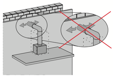 Installation of conductive tubes of hood