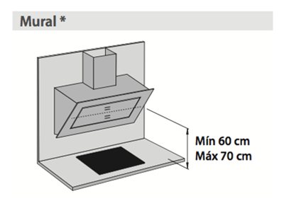 El tamaño sí importa! Instalación extractora