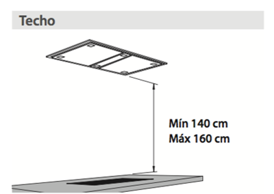 tamaño ideal campana extractora