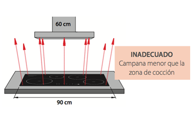 tamaño inadecuado campana