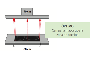 tamaño optimo campana