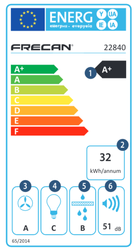 Etiqueta eficiencia energética