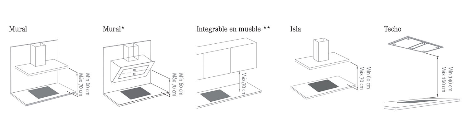Cómo escoger la campana extractora adecuada? - Blog de La Casa Del  Electrodoméstico
