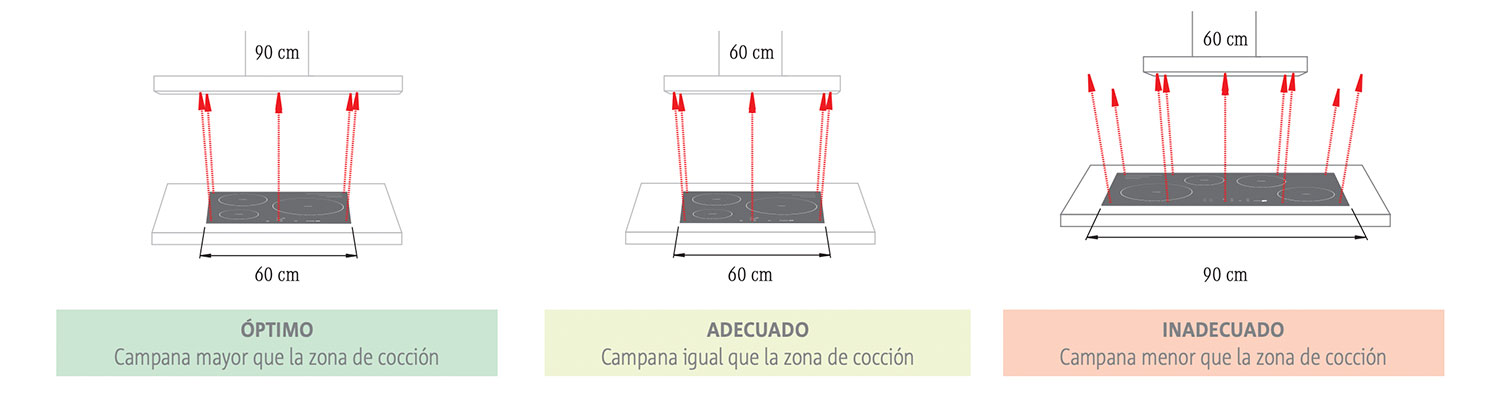 Tipos de filtro de campana extractora: escoger el más adecuado