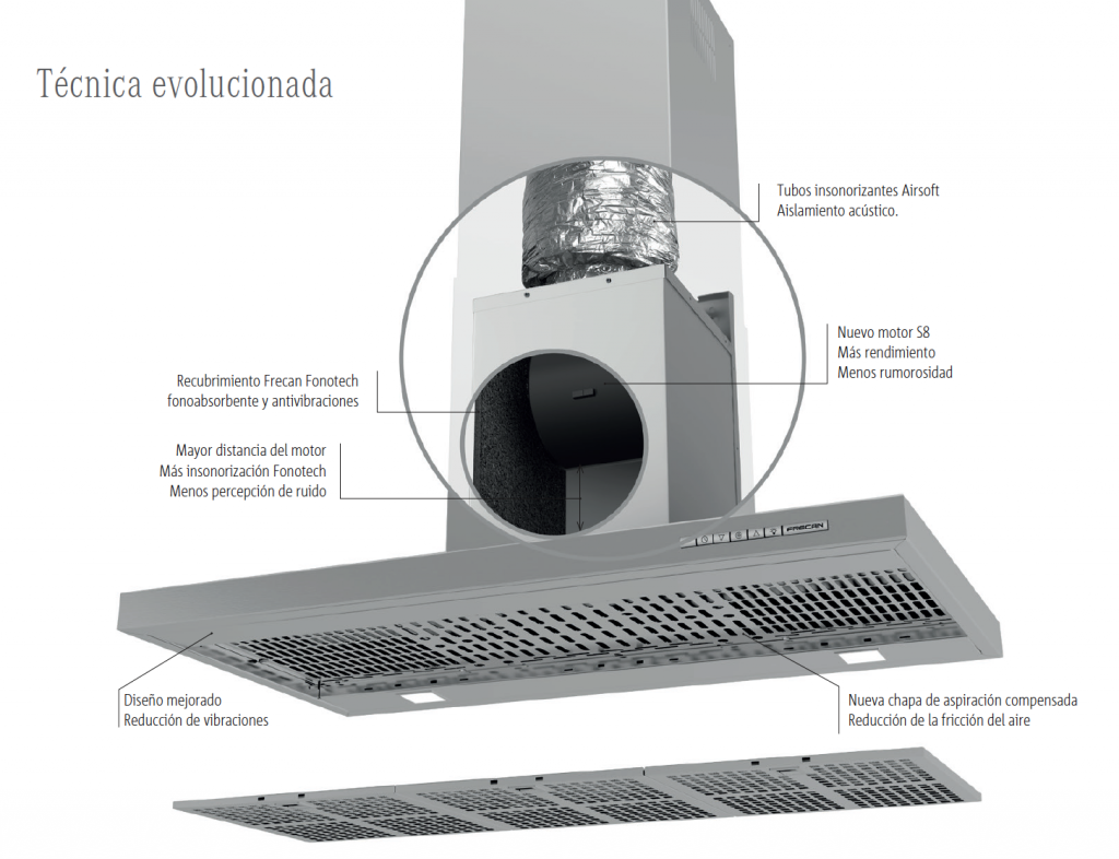 Potencia y silencio. Campanas Frecan