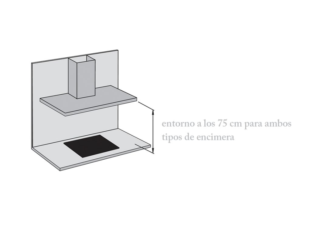 Santo Guarda la ropa Recuerdo Cuál es la altura de la campana extractora ideal? | Frecan