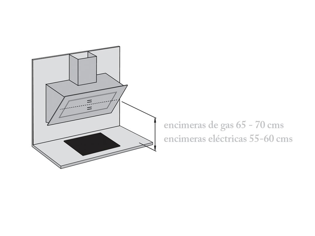 Santo Guarda la ropa Recuerdo Cuál es la altura de la campana extractora ideal? | Frecan