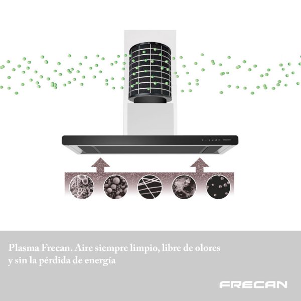 Plasma Frecan. Cocinas sin salida de humos, Passivhaus