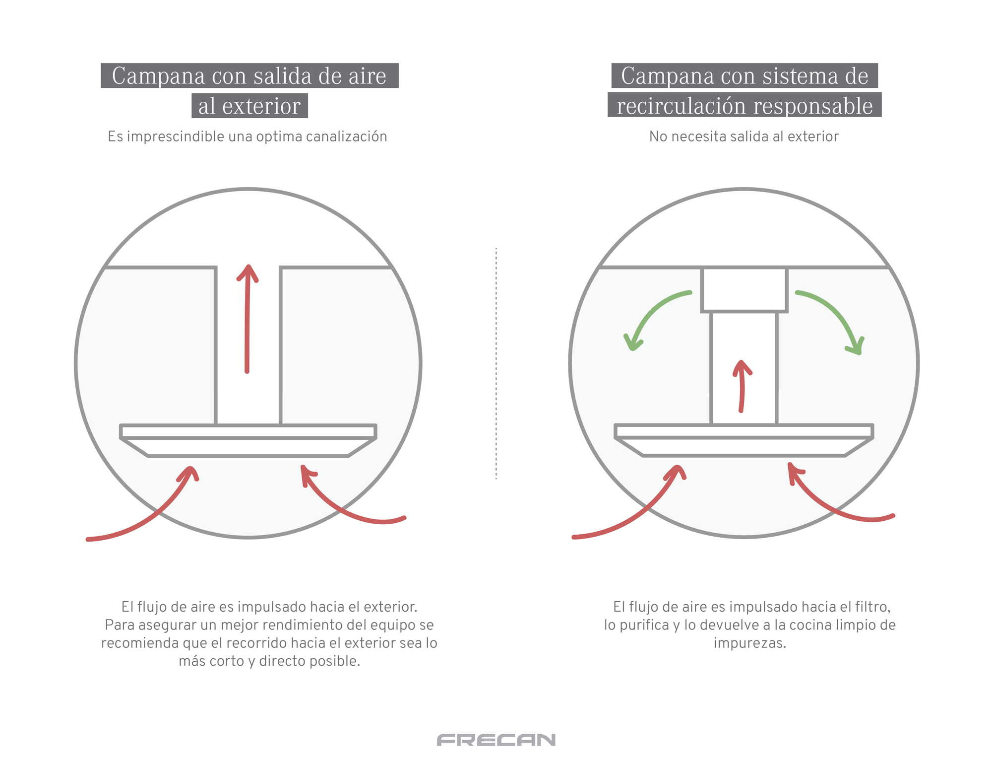 Tipos de filtros de campana industrial - Olium Recicla