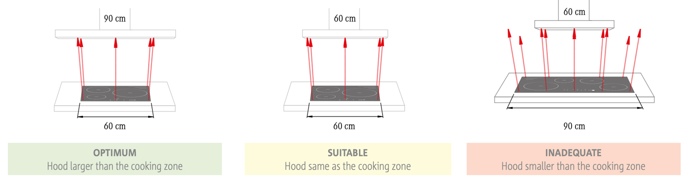 Range Hood Sizes: How to Choose the Right One