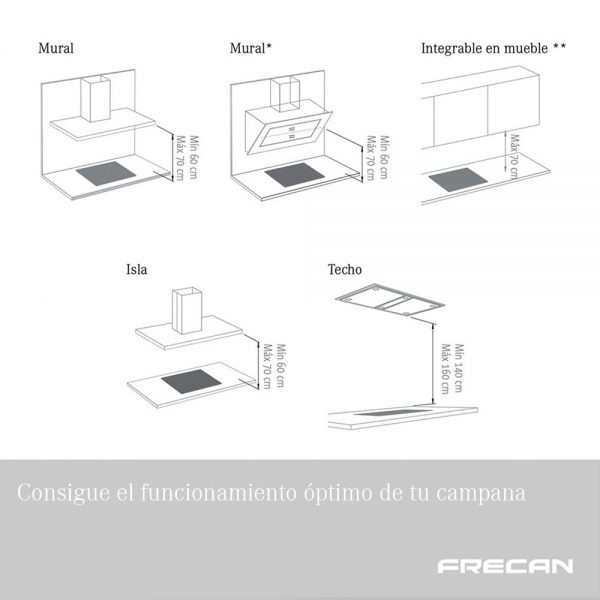 Instala tu campana extractora. Frecan