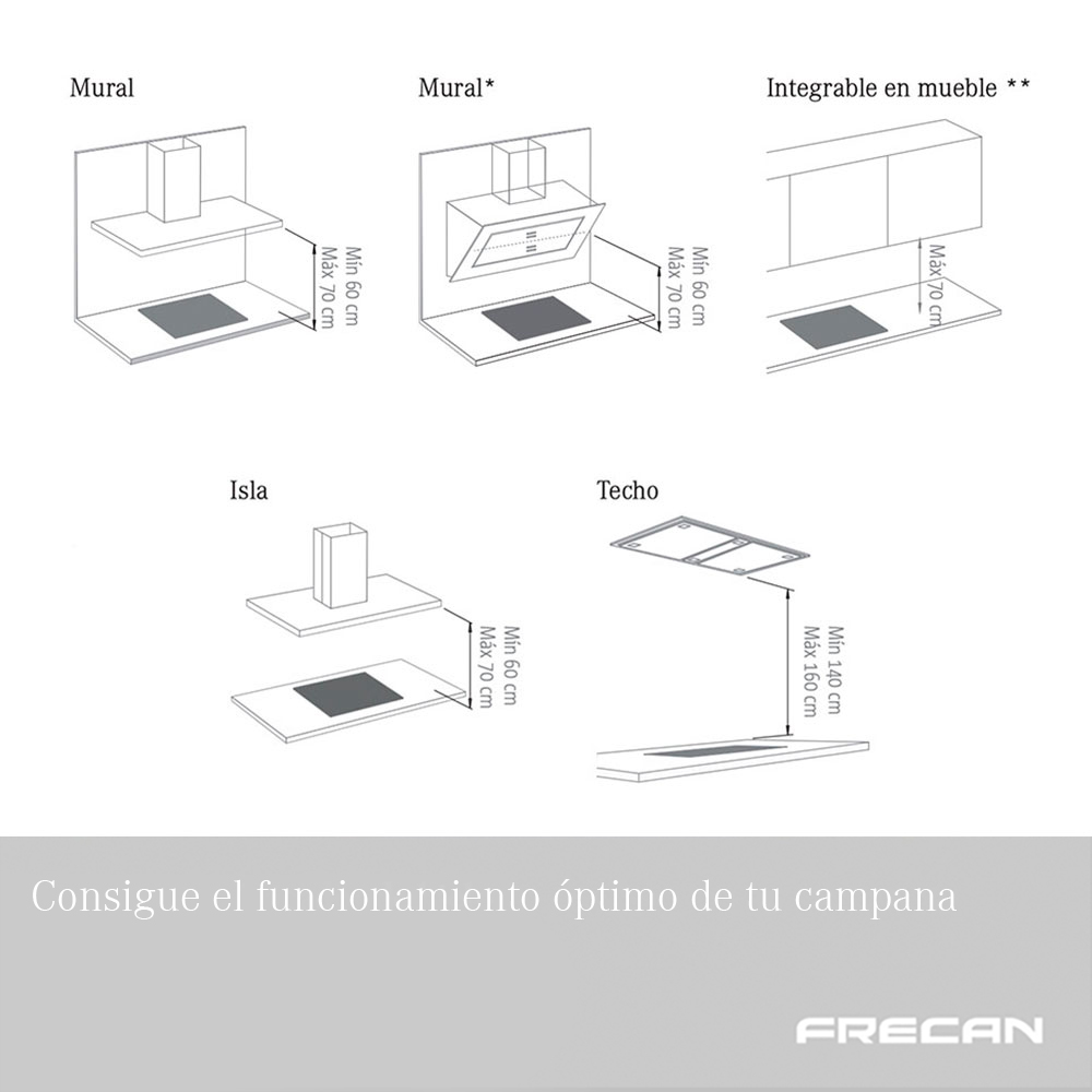 CAMPANA DE INTEGRACIÓN GRUPO FILTRANTE 70 CM TECNOLOGÍA DE