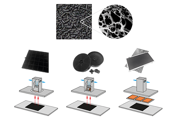 Charcoal Filters. Recirculating hoods