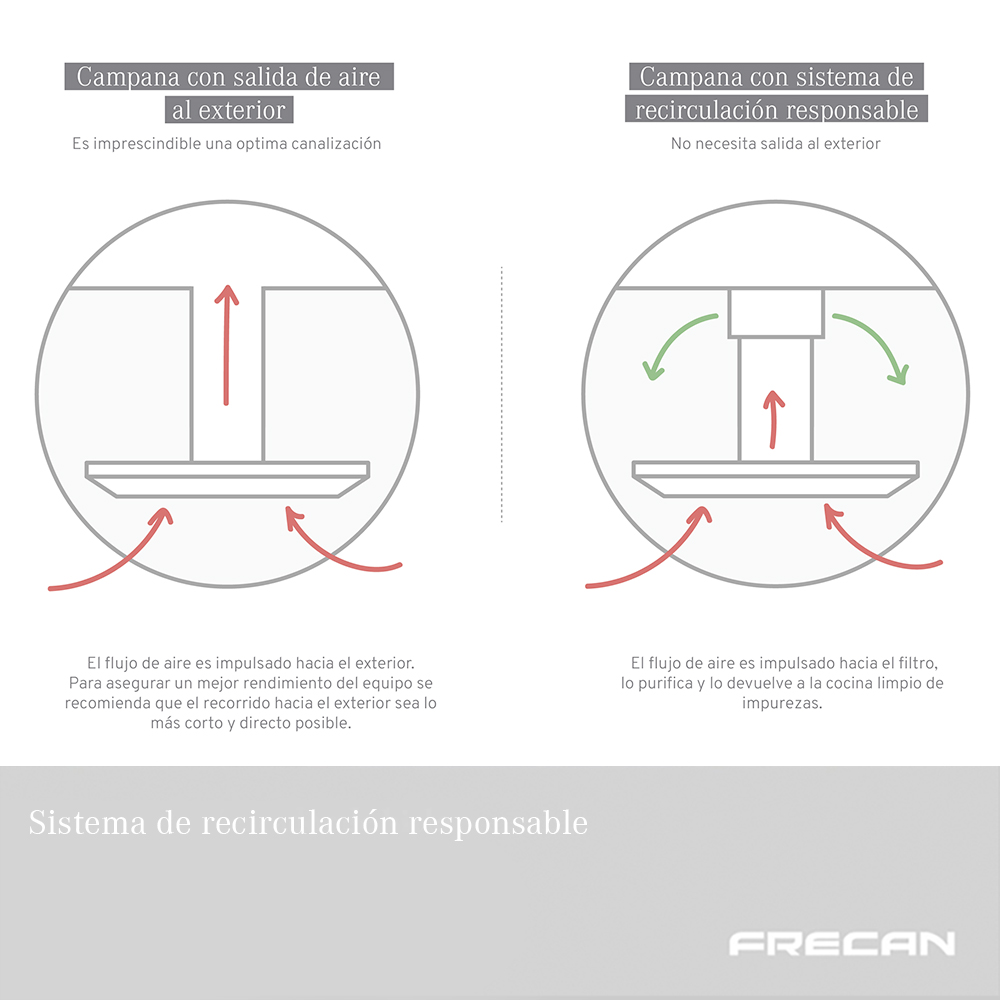 Diferencia entre una campana de recirculación y una convencional