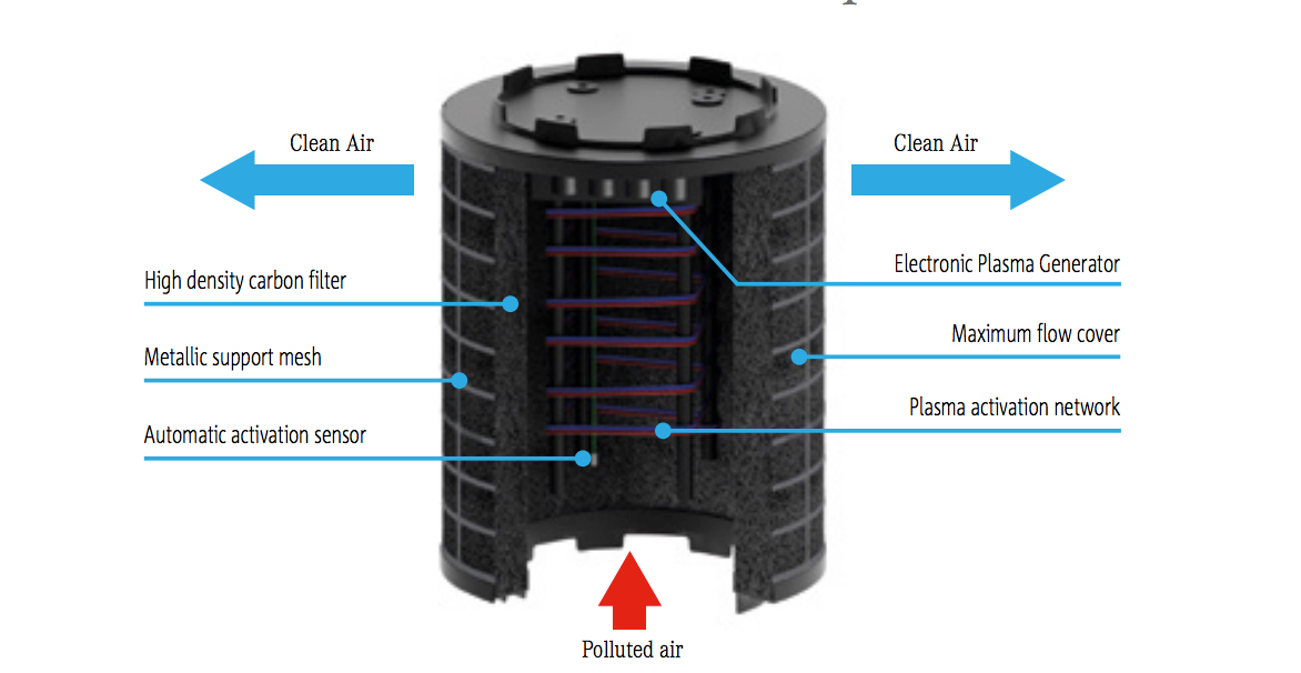 Plasma Frecan. Purify the air of kitchen avoiding energy loss