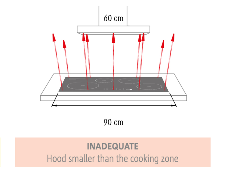 Inadequate - Dimensions of range hood