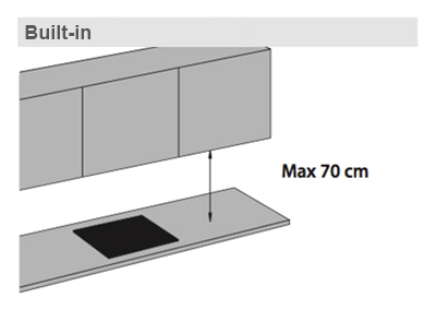 Situation regarding the cooking zone - Built-in