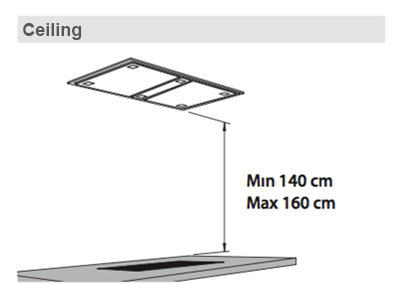 Situation regarding the cooking zone - Ceiling