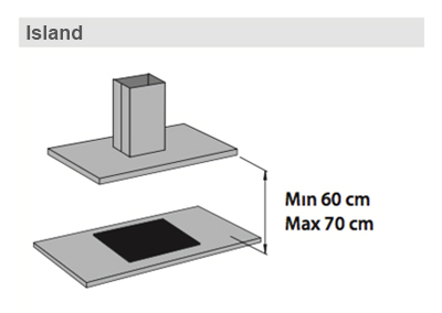 Situation regarding the cooking zone - Island