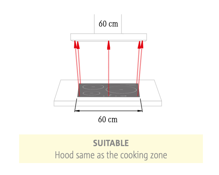 Suitable - Dimensions of range hood