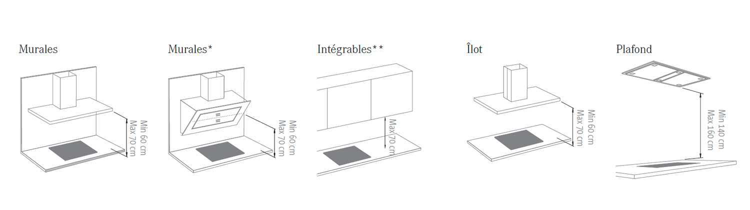 Installation de hottes de cuisine Frecan 