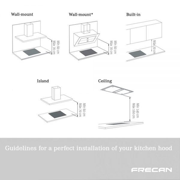 Install your range hood. Frecan