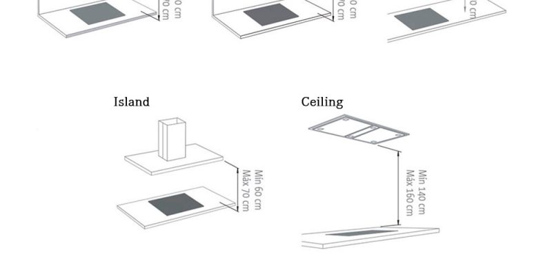 Install your range hood. Frecan