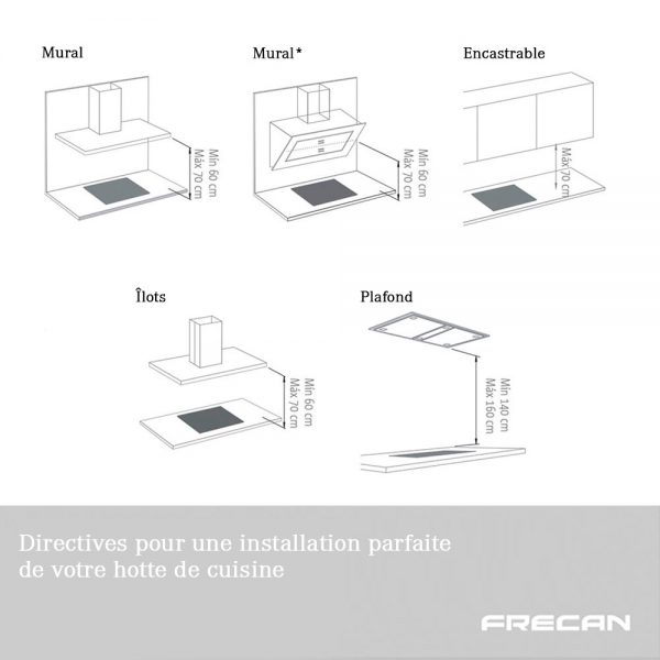 Installez votre hotte de cuisinière. Frecan