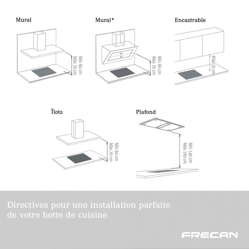A Quelle Hauteur Mettre Une Hotte Directives pour une installation parfaite de votre hotte de cuisine