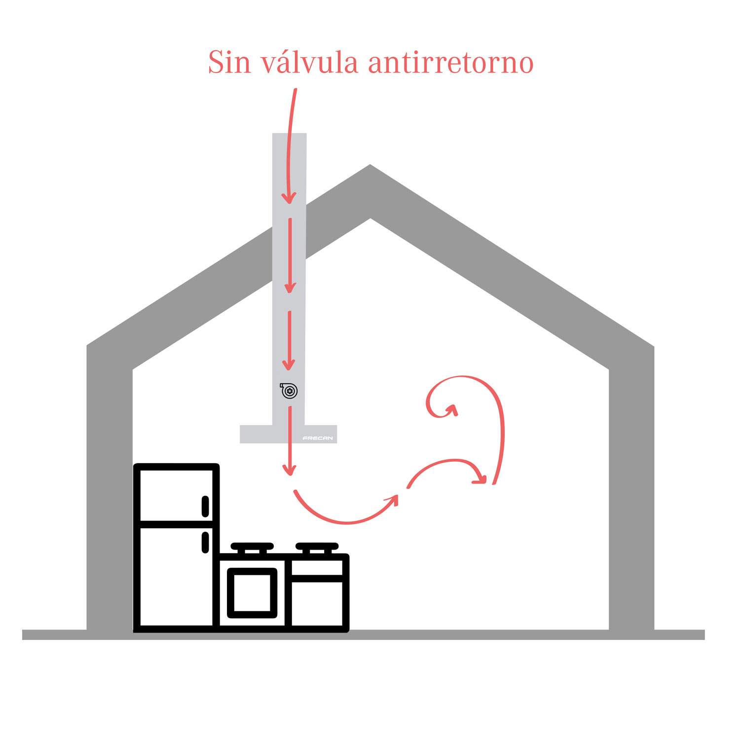 Valvula Antiretorno Campana Extractora,100mm Valvula Antiretorno Tuberia  Aire Inoxidable, para Sistema de Ventilación, Tapa Salida de Humos