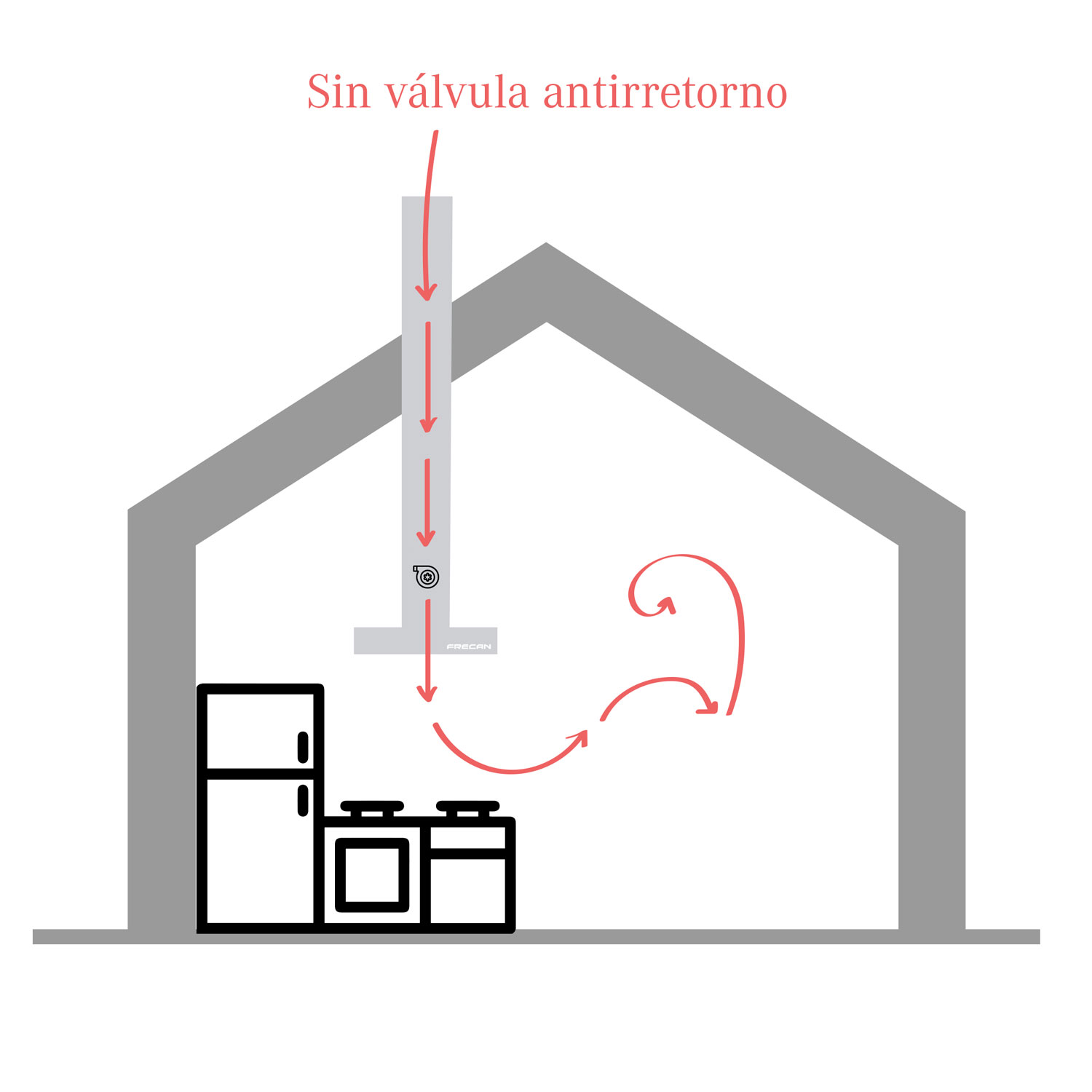 Válvula antirretorno para campana extractora con brida para Campanas  Extractoras - 50269862004