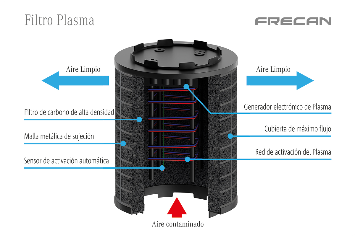 Tipos de filtros de campana industrial - Olium Recicla