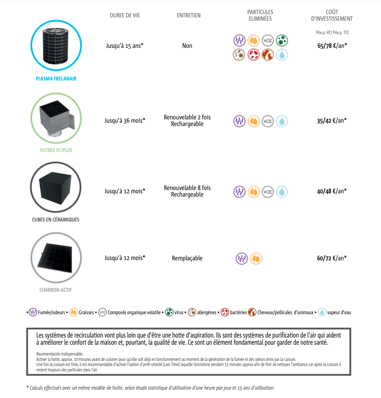 systèmes de recyclage frecan