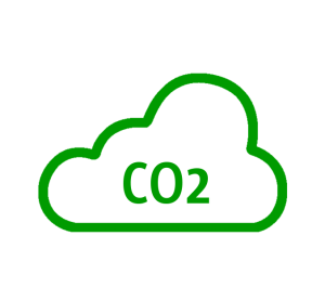 energía - CO2