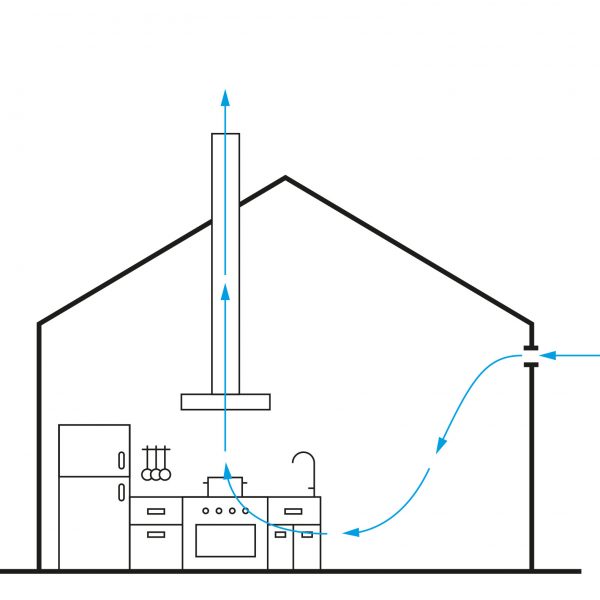 ventilación cocina - frecan